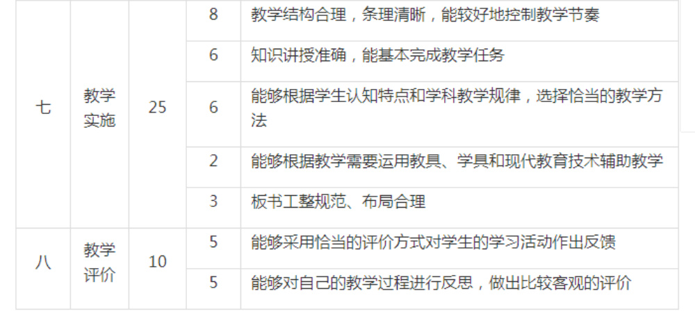 【教资面试】2018年教师资格面试考试大纲