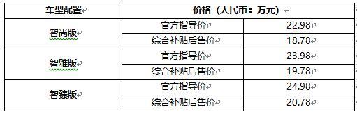 "蓝E计划"落地生根 新车上市引爆蓉城 汉腾汽车震撼亮相成都车展