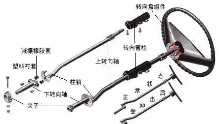 来说说汽车转向系统的基本知识