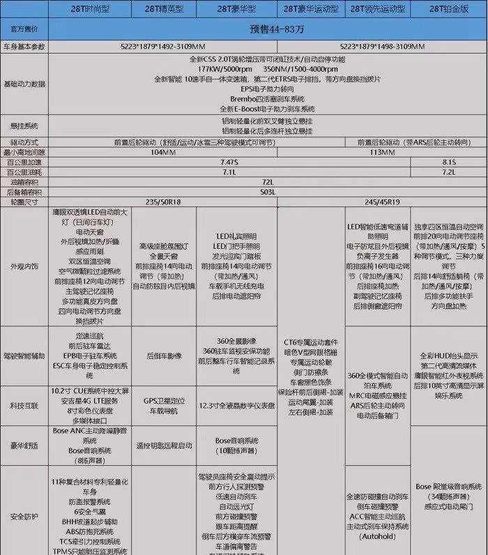 2019款凯迪拉克CT6到店实拍,配置首曝,售价区间疑似为44-83万