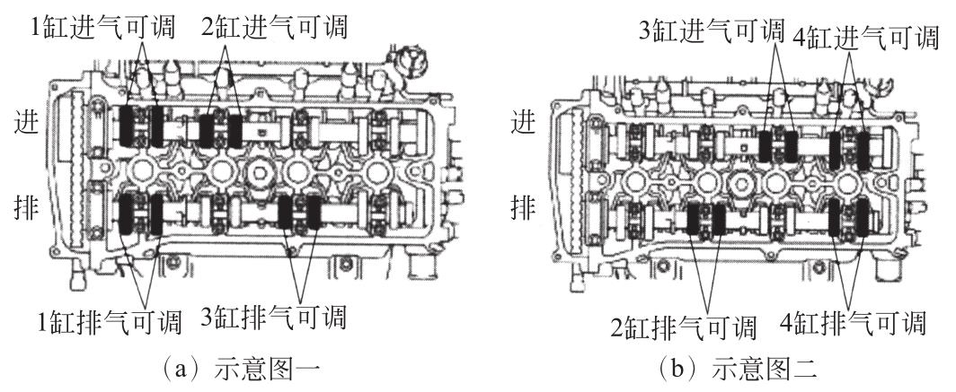 气门间隙的检查与调整