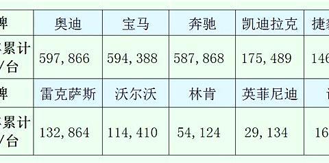 又一豪车“降价成灾”，不到30万比奥迪A6L还长，性价比远超BBA