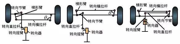 来说说汽车转向系统的基本知识