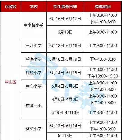 2018大连各学区对应小学 幼升小报名时间表
