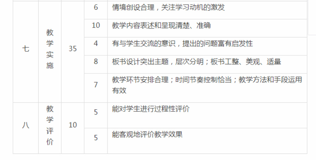 【教资面试】2018年教师资格面试考试大纲