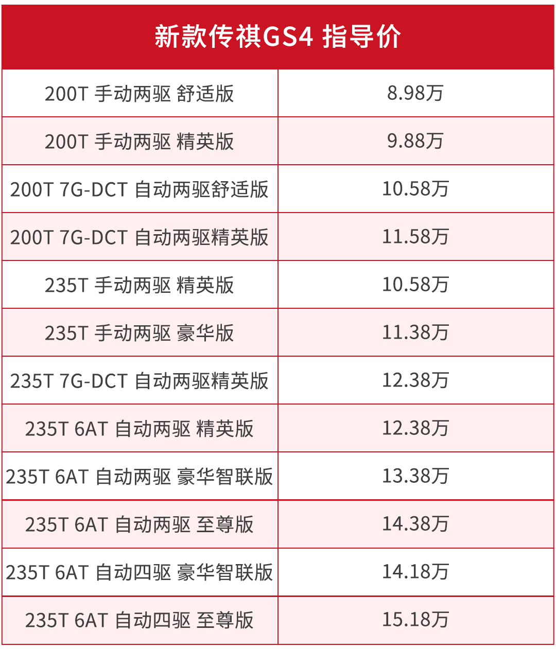 10万级爆款SUV新款上市，更帅了还全系降了10000元