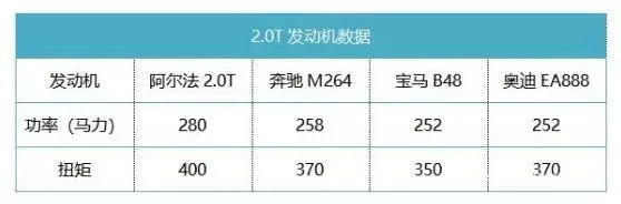 进入中国1年就开始挥泪大甩卖，20万就能买到法拉利的技术