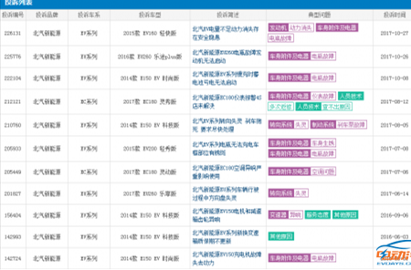 最新最全的“北汽新能源“资讯都在这里，不容错过