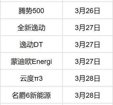 宝马530Le/腾势500/名爵6插混领衔，下周上市新车抢先看