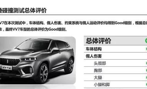 碰撞测试震惊业界 VV7安全成绩超越奔驰