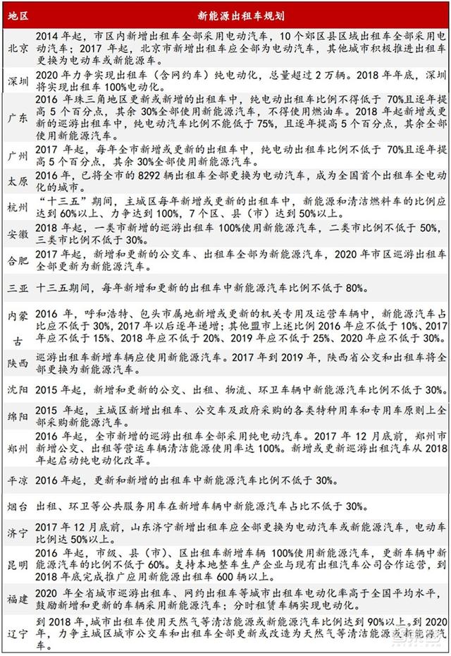 深度:充电桩行业告别赔本买卖!挣抢700亿未来市场
