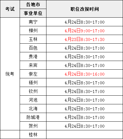 2018广西事业单位报名结束,钦州47个岗位不予