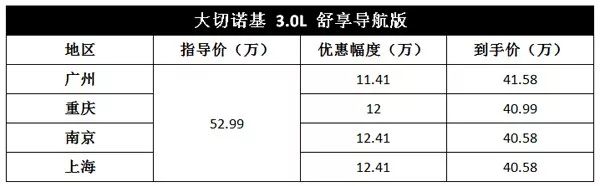 20万＋真的能买到这么豪华的进口车，这钱花得值！