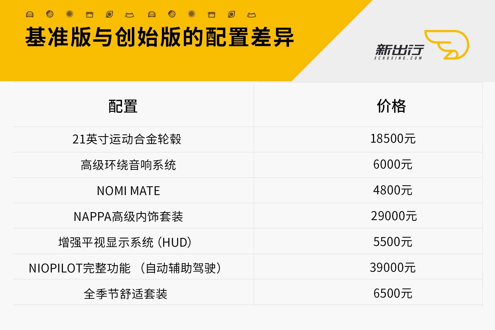 新出行在现场丨静态体验蔚来 ES8 六座版与基准版