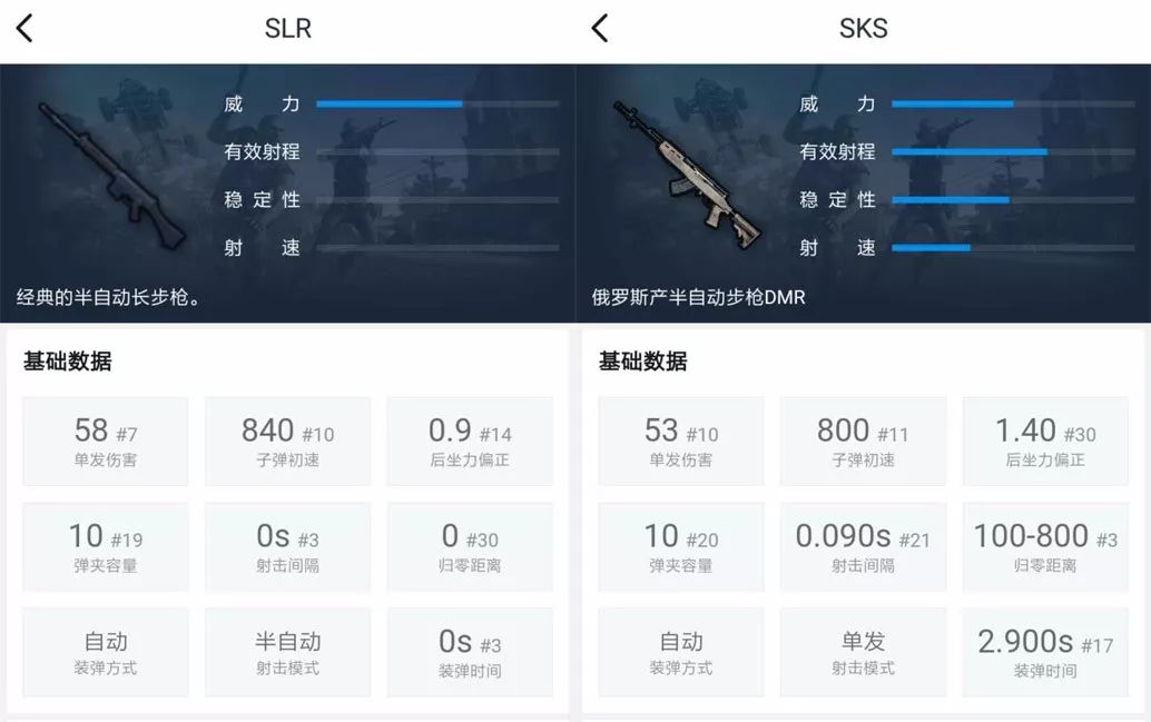 绝地求生:SLR精确射手步枪全面解析,连狙之王