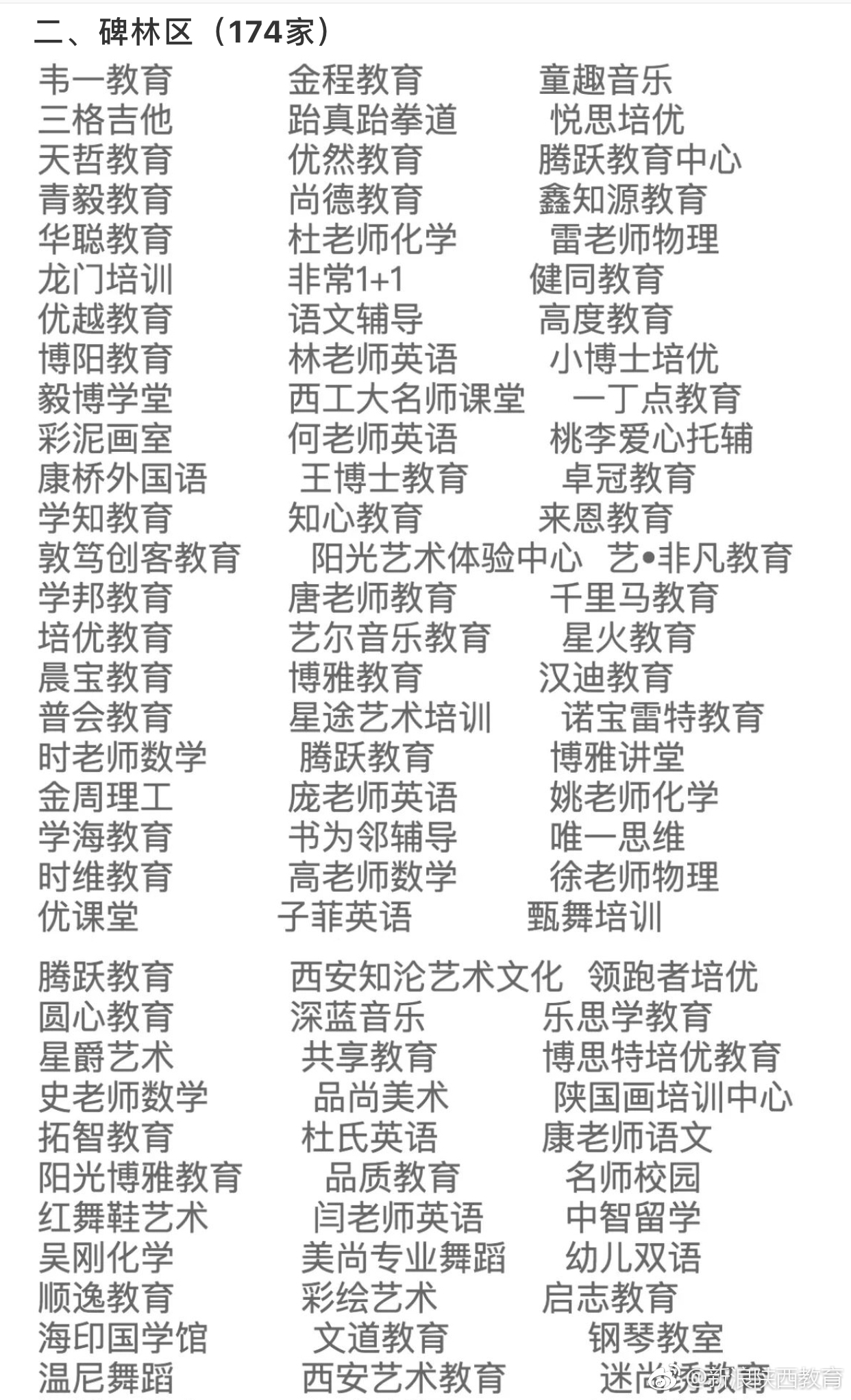 重磅 | 西安市教育局:停办734家培训机构!