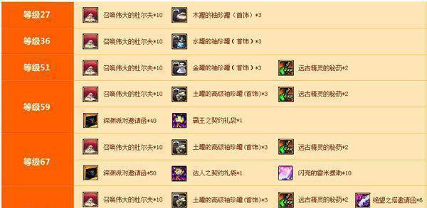 DNF 预约活动让你练了多少个90级角色 坑完一