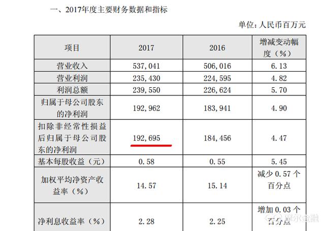 农行年利润2000亿为什么要定增1000亿?对市