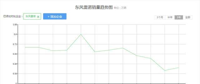 雷诺也不行了，法系车在中国为何越混越差