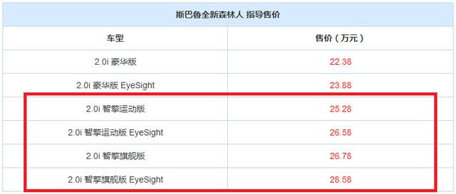 继丰田本田后,又一日系主攻混动,推4款混动,是CRV混动对手吗