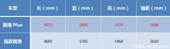 10年畅销350万辆 新一代大众朗逸上市售11.59-16.29万元