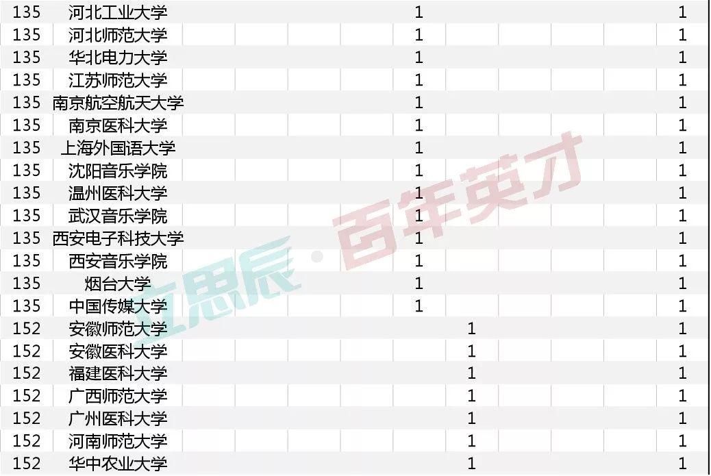 权威 |全国首次专业学位水平评估结果出炉 你的