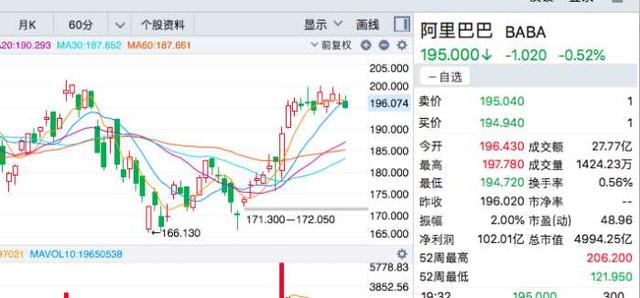 市值5000亿美元 中国双子星来了 华尔街是否该
