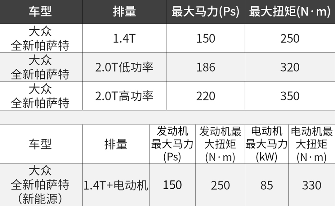 火了18年的大众神车加长61mm,配置全面提升,但想买的先等等