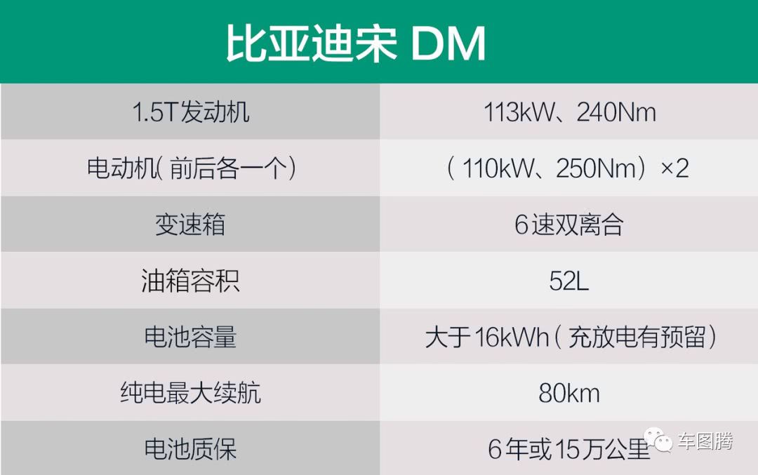 20款SUV申报图曝光：一汽-大众推入门级SUV、比亚迪唐换代