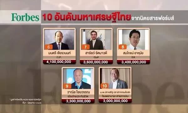 泰国最新十大富豪排行榜出炉,来自潮汕的这家