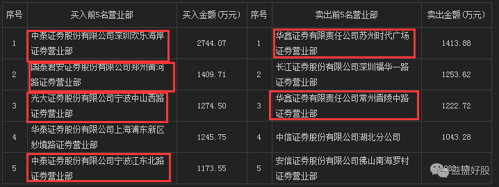 短中两大超级资金建仓新标的