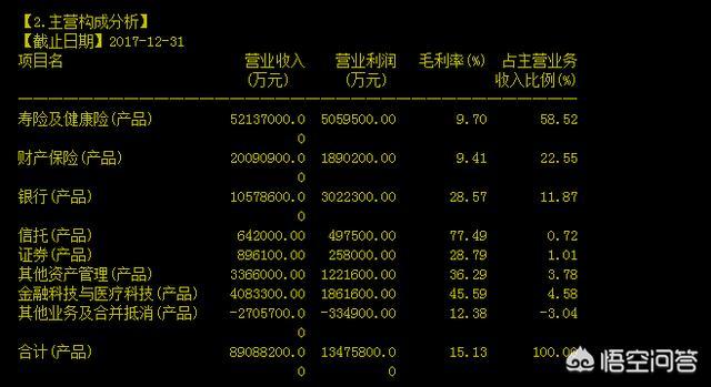 中国500强排行榜, 中国平安位居前列, 保险业如