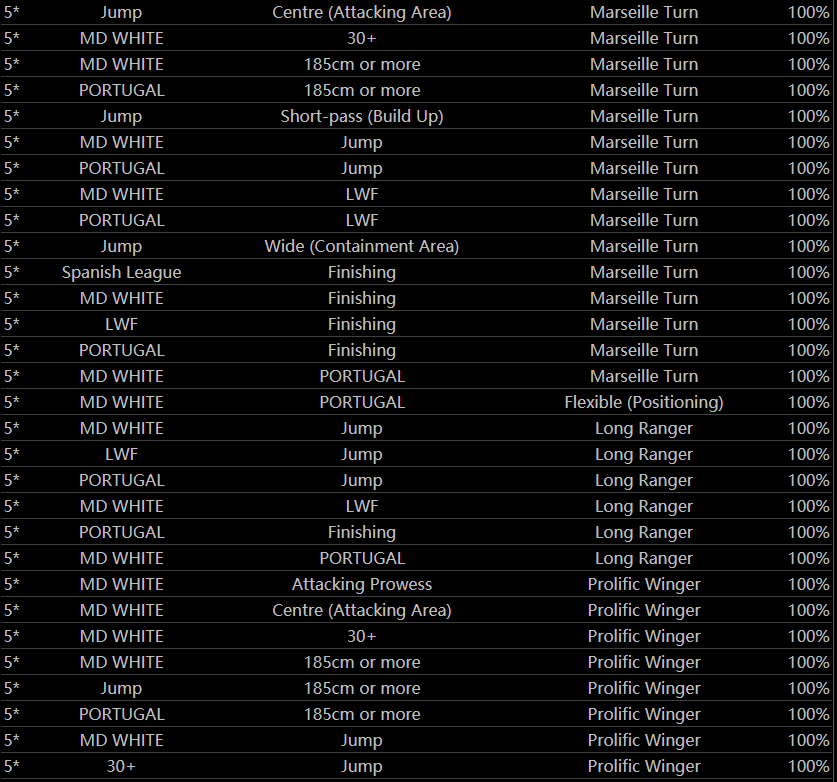 网易实况足球:内测玩家把内容都掏干了,黔驴技