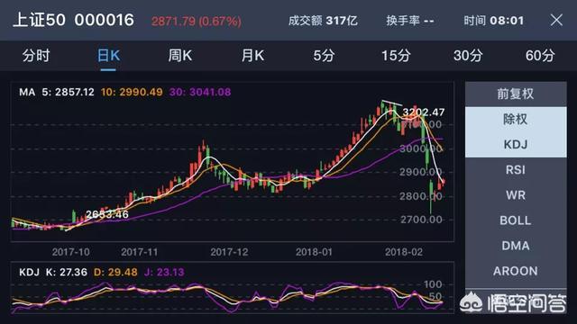 中国股市:18年股市能涨到6000点吗?