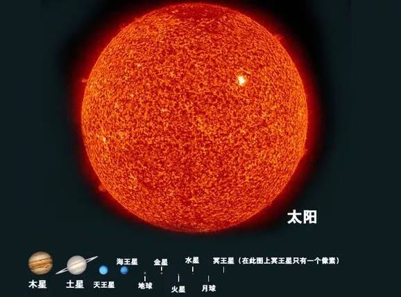宇宙目前发现最大的星球盾牌座UY,到底有多大?