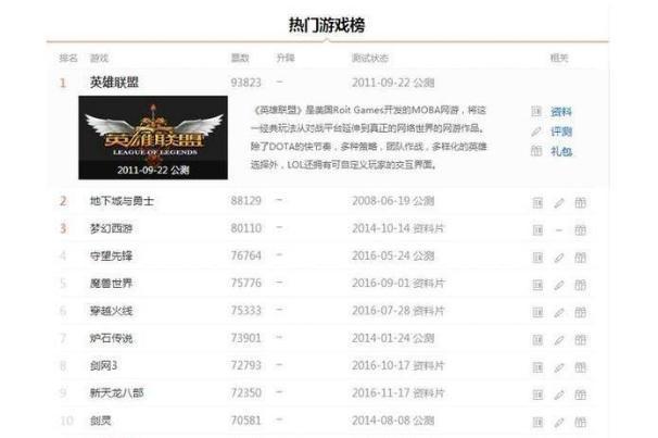 目前2018年最火的网络游戏排名榜最火却是它