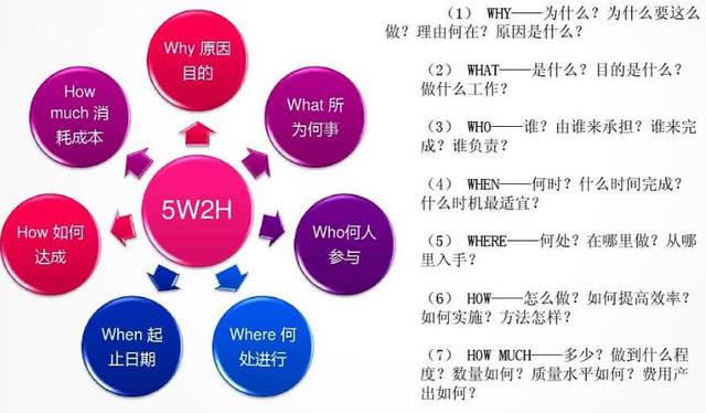 推荐6个非常经典、实用的绩效考核工具