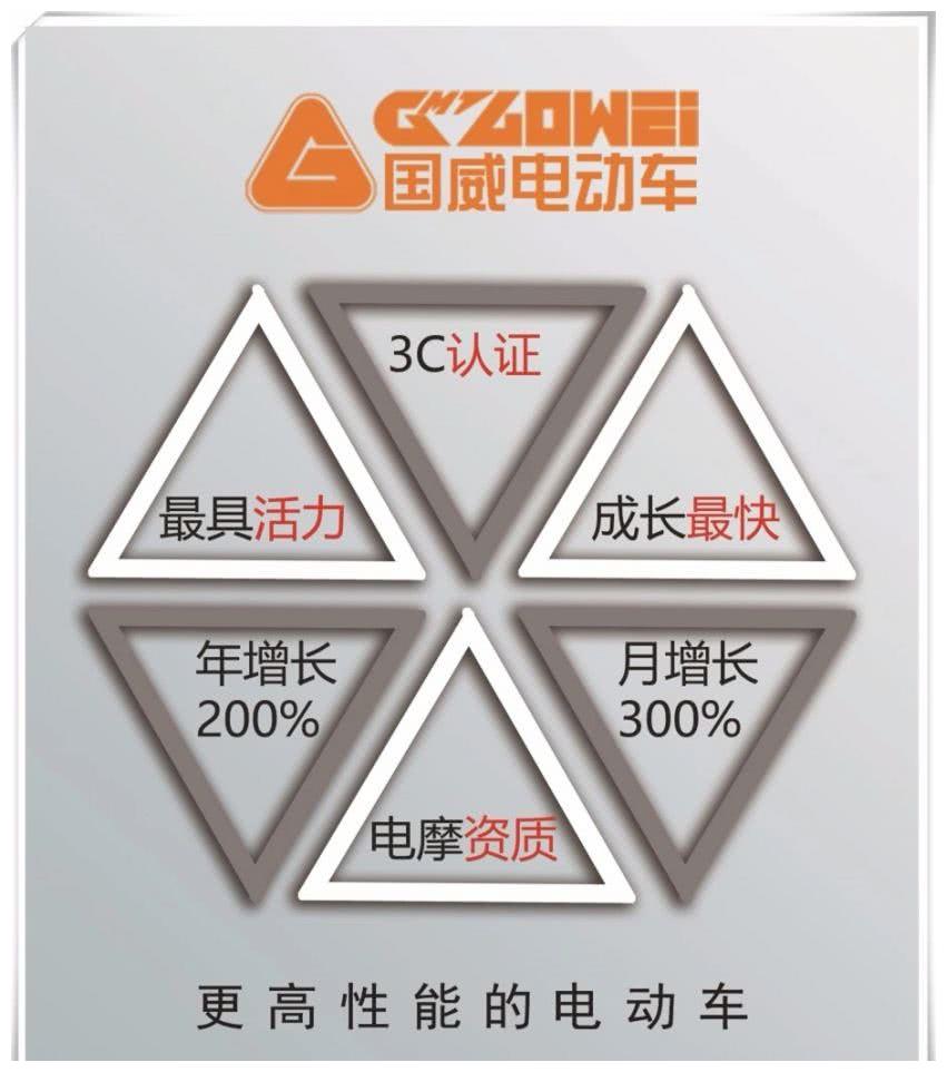 新形势下南京展最可信赖的品牌—国威电动车！