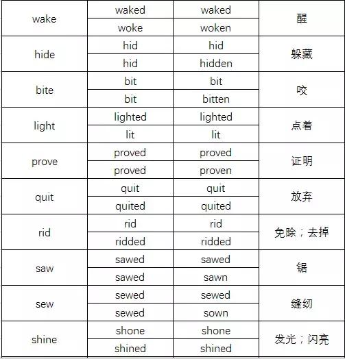 纯干货:17张表搞定高中英语不规则动词!