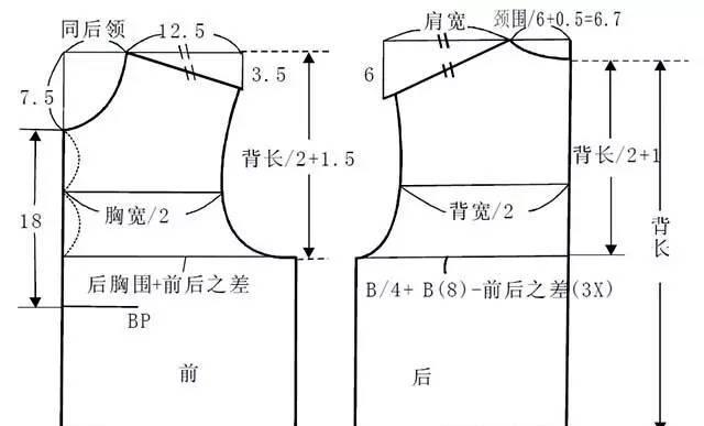 纸样师必备-解读六种常用服装原型制版方法