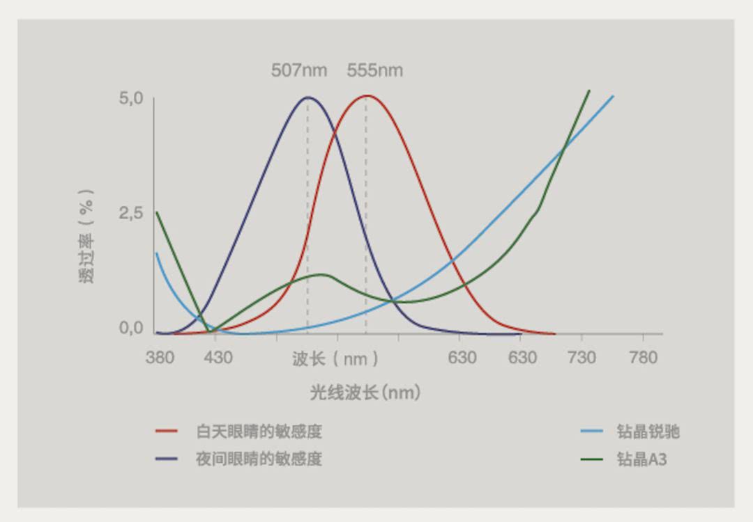 在“看不见的视角”守护你