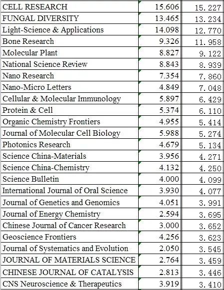 2018年体育科学期刊影响因子预测