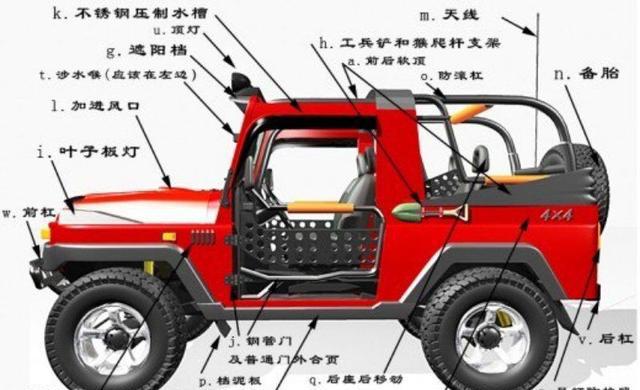 20年前北汽生产这款令国人骄傲的硬派越野，造型可与牧马人媲美