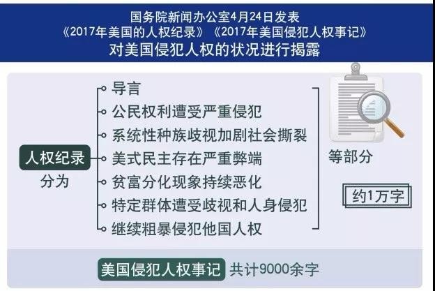 2017：欲知美国侵犯人权状况，且看美国人权纪录报告