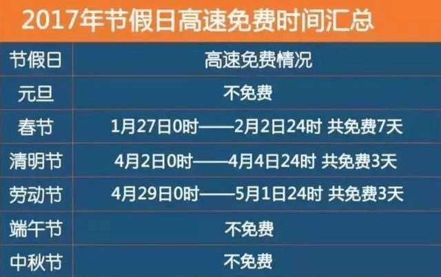 国庆中秋高速免费时间表出台, 但有5条坏消息你要知道!
