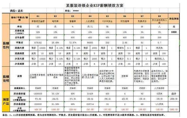 独家揭密: 四倍工资都挖不走阿里巴巴员工! 马