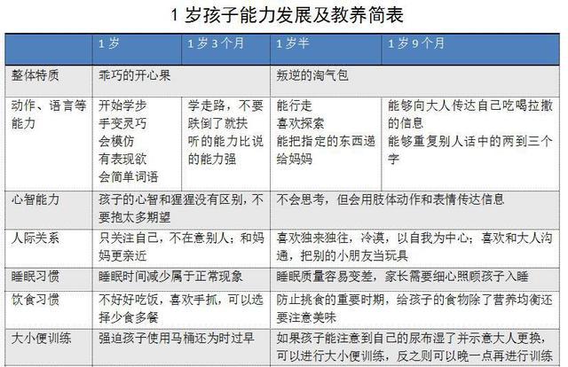 你的1岁孩子及教养、相处方式