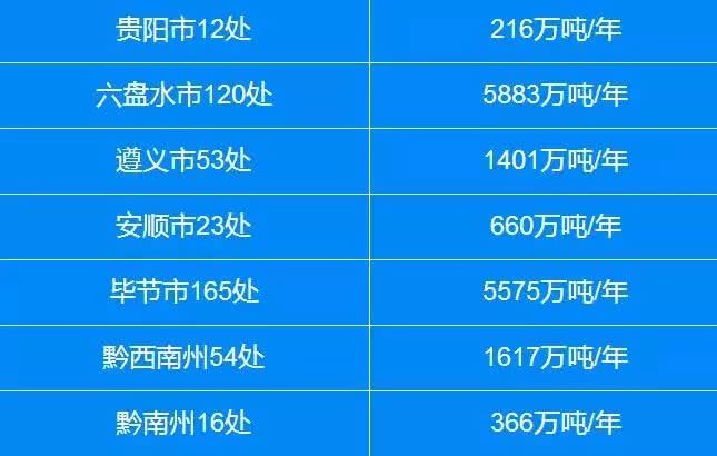 六盘水有多少处煤矿？煤矿产能有多厉害？来看这份最新公告