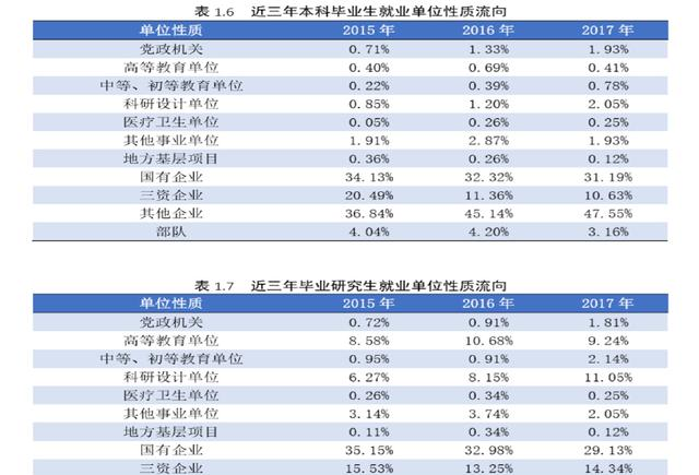 曾经红极一时大连理工大学目前咋样？毕业生出路在何方？