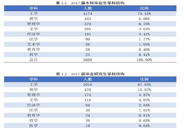 曾经红极一时大连理工大学目前咋样？毕业生出路在何方？